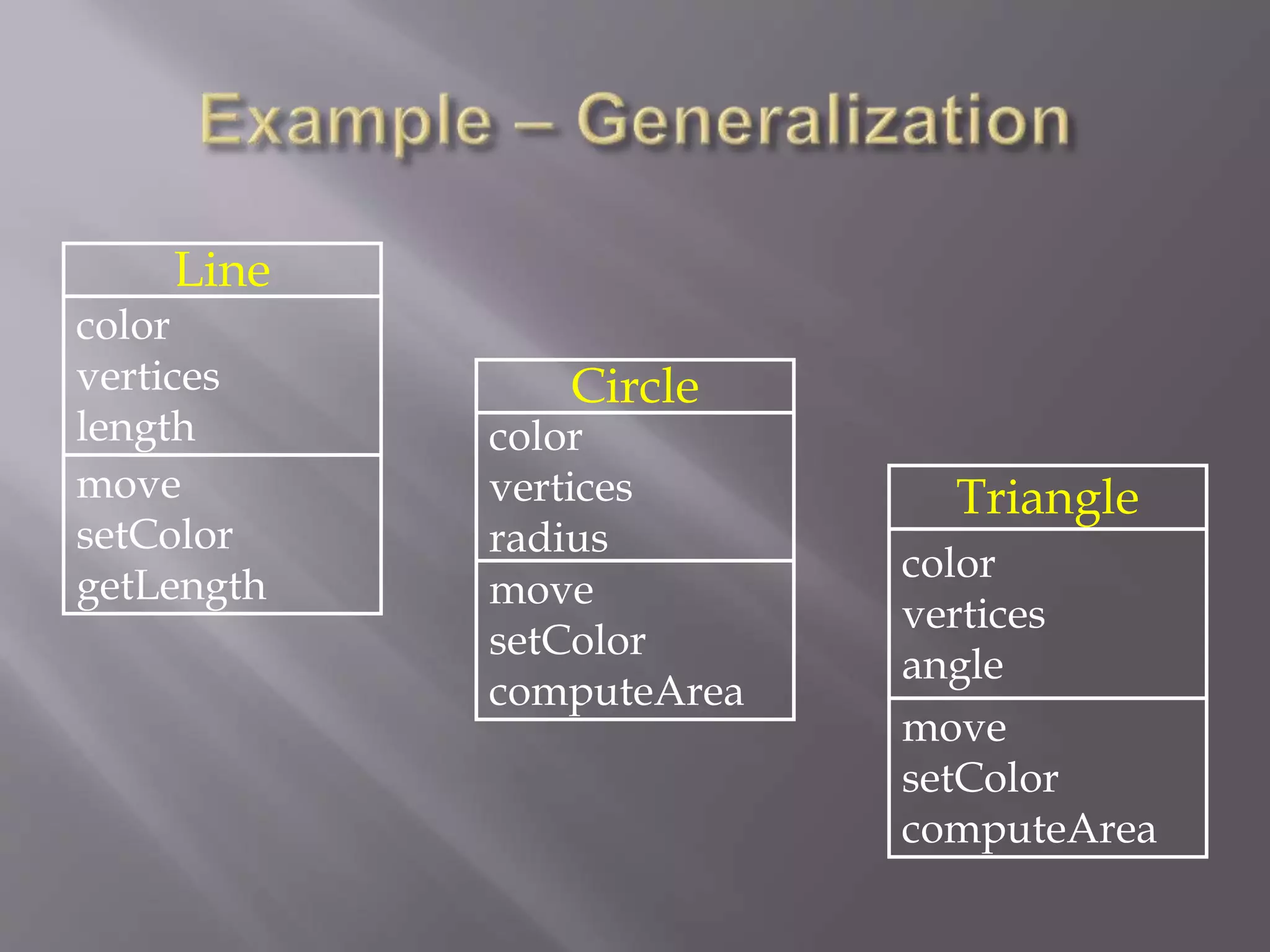 Circle
color
vertices
radius
move
setColor
computeArea
Line
color
vertices
length
move
setColor
getLength
Triangle
color
vertices
angle
move
setColor
computeArea
 