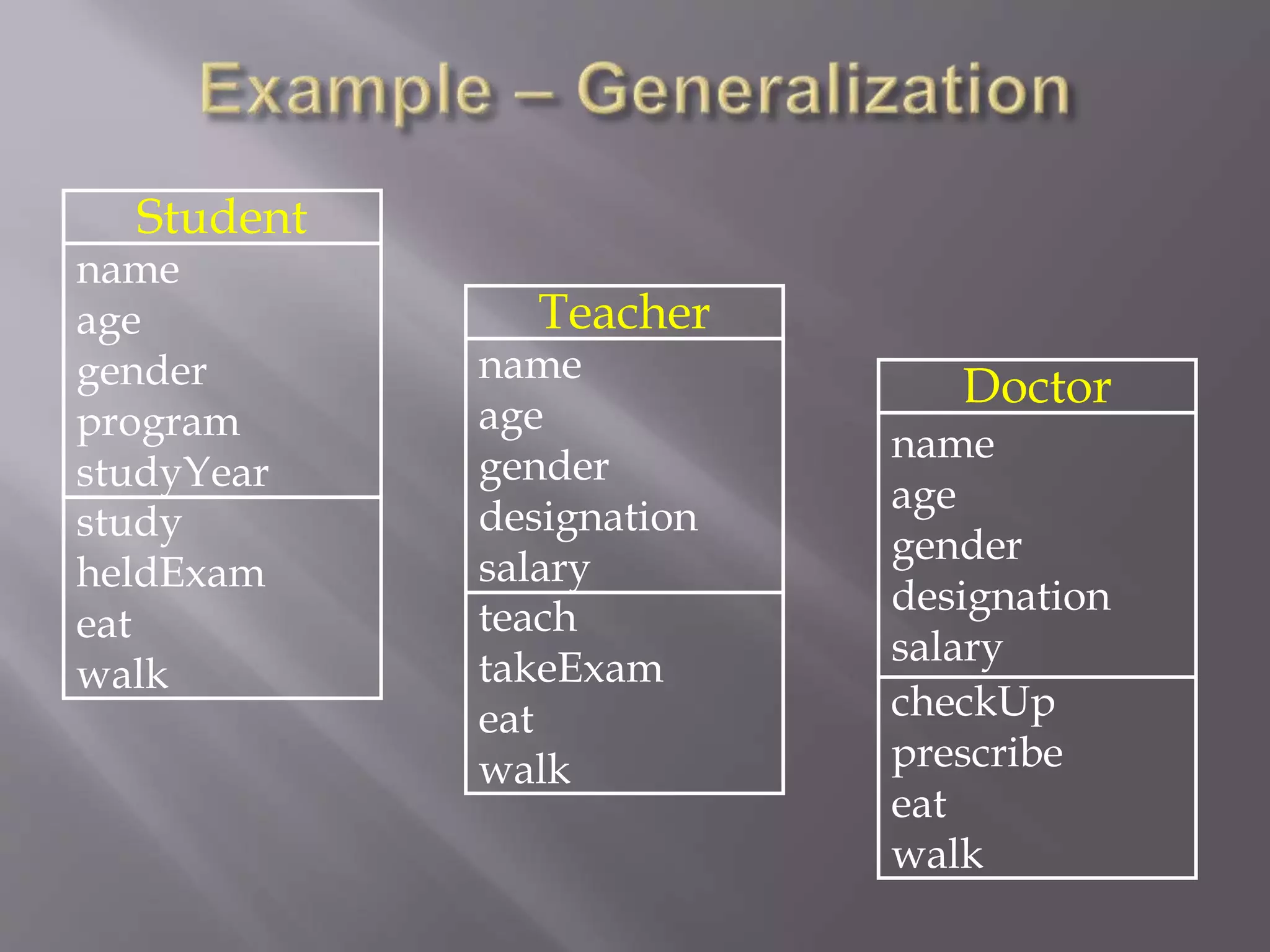 Teacher
name
age
gender
designation
salary
teach
takeExam
eat
walk
Student
name
age
gender
program
studyYear
study
heldExam
eat
walk
Doctor
name
age
gender
designation
salary
checkUp
prescribe
eat
walk
 