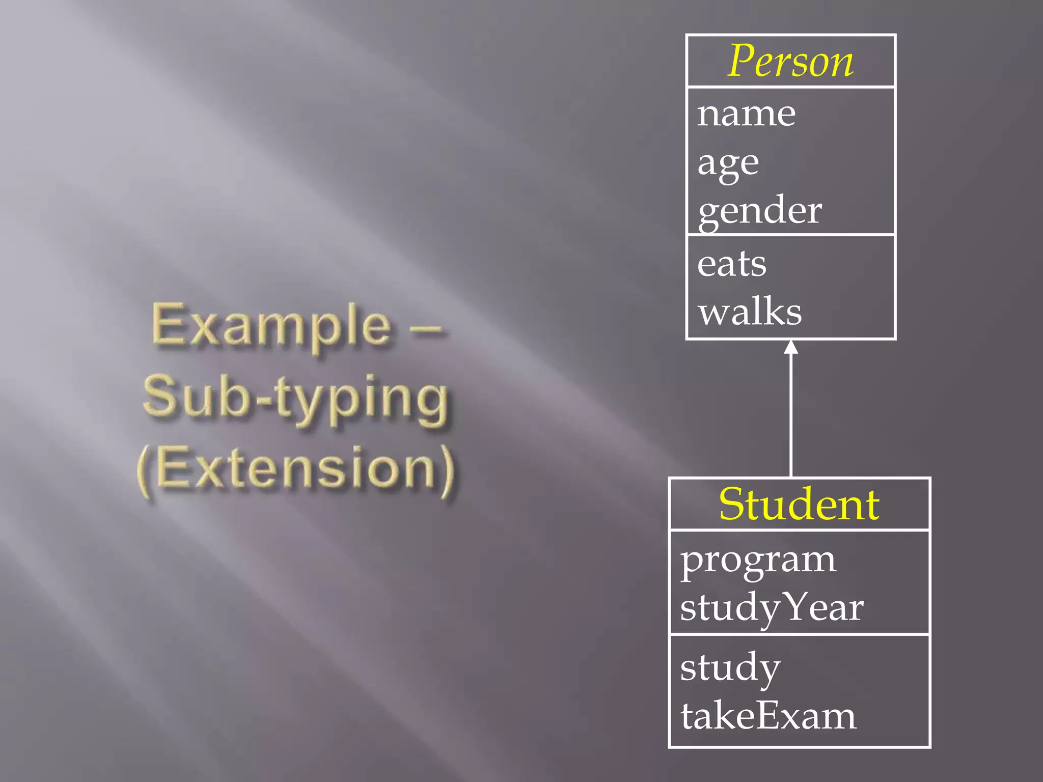 Person
name
age
gender
eats
walks
Student
program
studyYear
study
takeExam
 