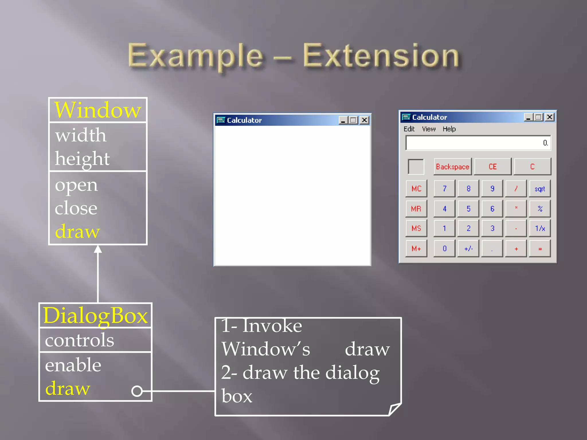 Window
width
height
open
close
draw
DialogBox
controls
enable
draw
1- Invoke
Window’s draw
2- draw the dialog
box
 