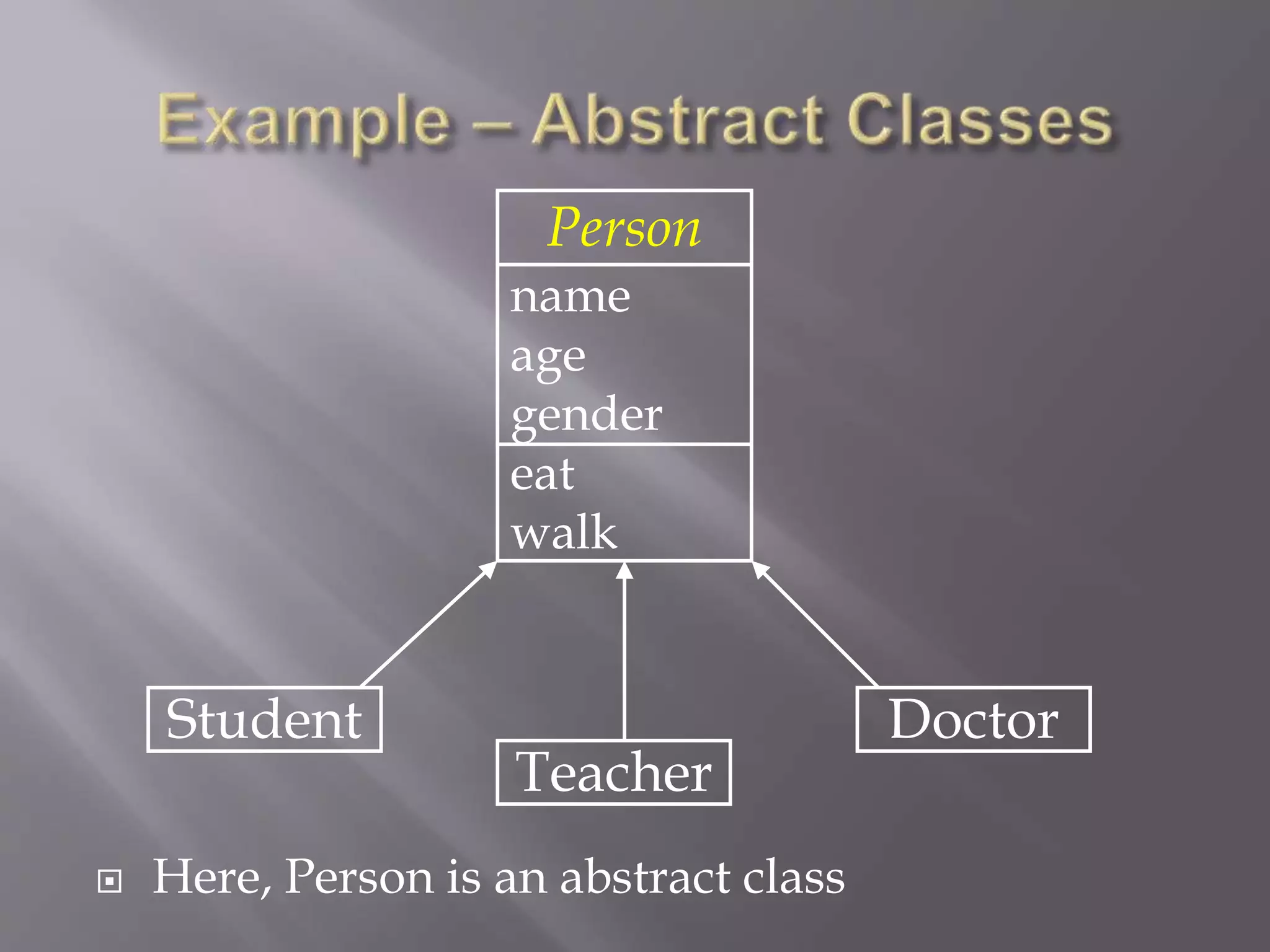 Teacher
Doctor
Student
 Here, Person is an abstract class
Person
name
age
gender
eat
walk
 