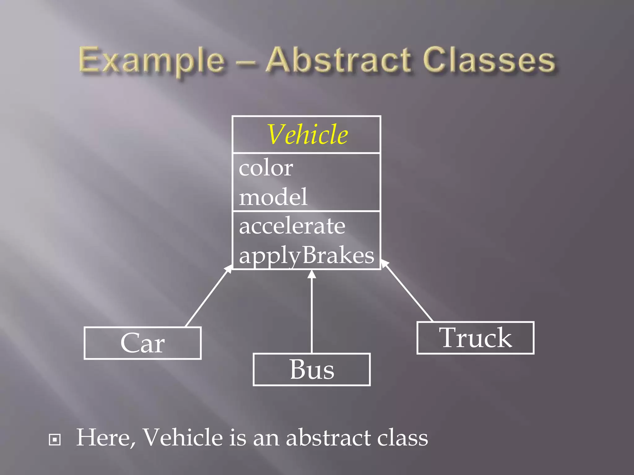 Bus
Truck
Car
 Here, Vehicle is an abstract class
Vehicle
color
model
accelerate
applyBrakes
 