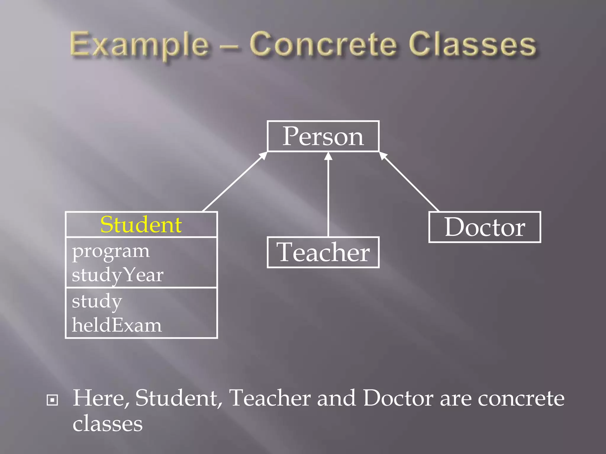  Here, Student, Teacher and Doctor are concrete
classes
Teacher
Doctor
Student
program
studyYear
study
heldExam
Person
 