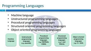 object oriented programming language lectures for bachlor students OOP ...