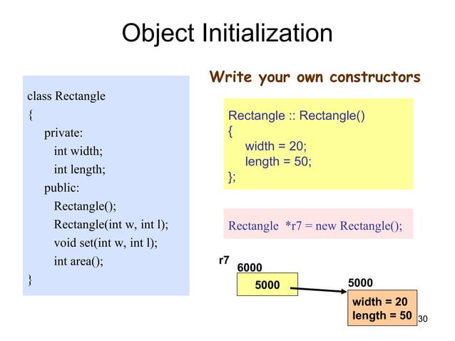 Object Oriented Programming Examples with explanation | PPT