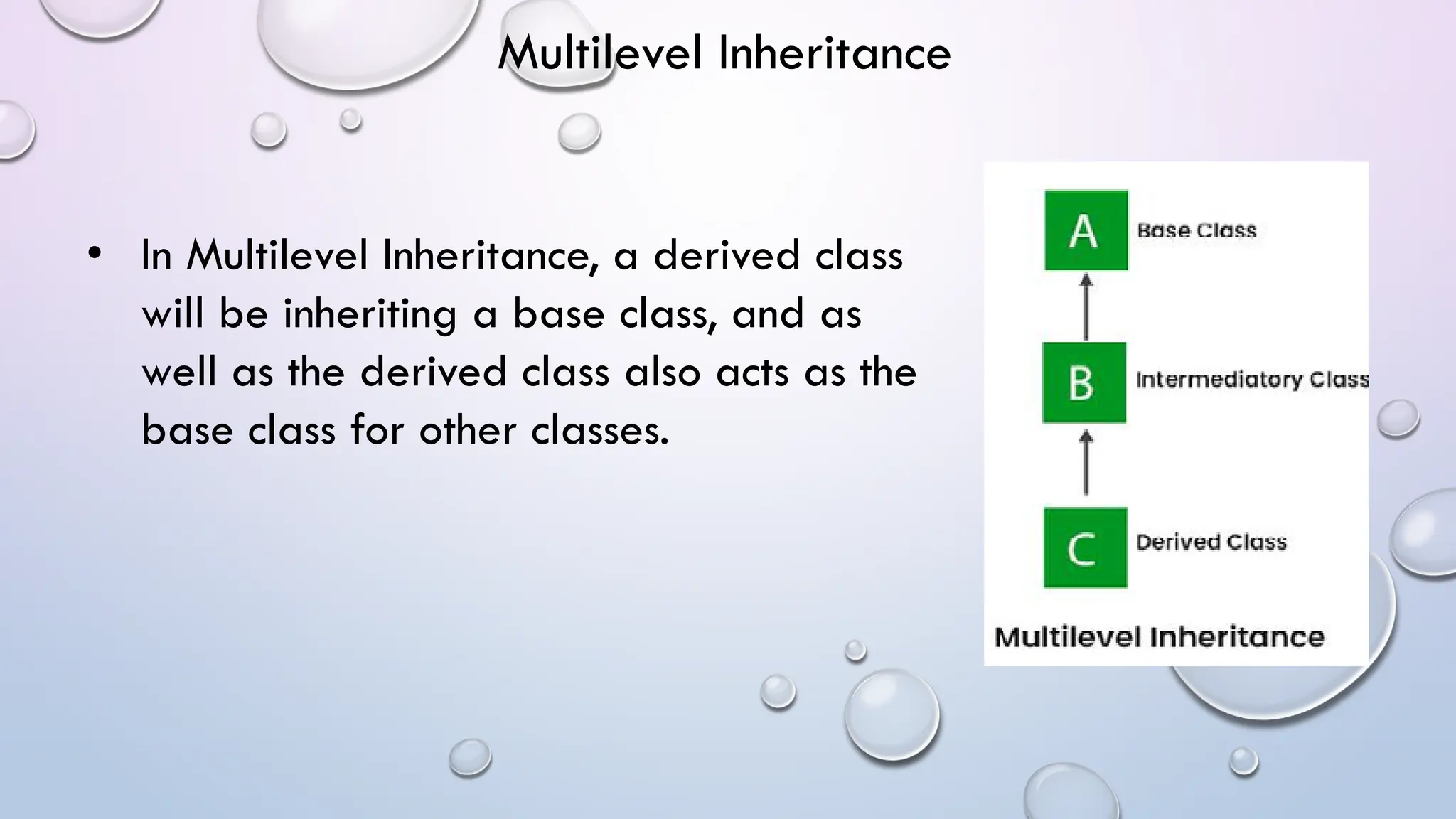 • In Multilevel Inheritance, a derived class
will be inheriting a base class, and as
well as the derived class also acts as the
base class for other classes.
Multilevel Inheritance
 