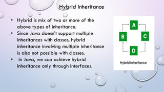 • Hybrid is mix of two or more of the
above types of inheritance.
• Since Java doesn’t support multiple
inheritances with classes, hybrid
inheritance involving multiple inheritance
is also not possible with classes.
• In Java, we can achieve hybrid
inheritance only through Interfaces.
Hybrid Inheritance
 