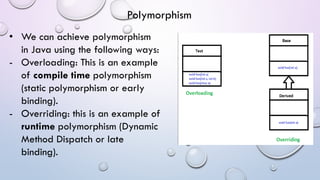 • We can achieve polymorphism
in Java using the following ways:
- Overloading: This is an example
of compile time polymorphism
(static polymorphism or early
binding).
- Overriding: this is an example of
runtime polymorphism (Dynamic
Method Dispatch or late
binding).
Polymorphism
 