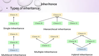 • Types of inheritance:
Inheritance
 