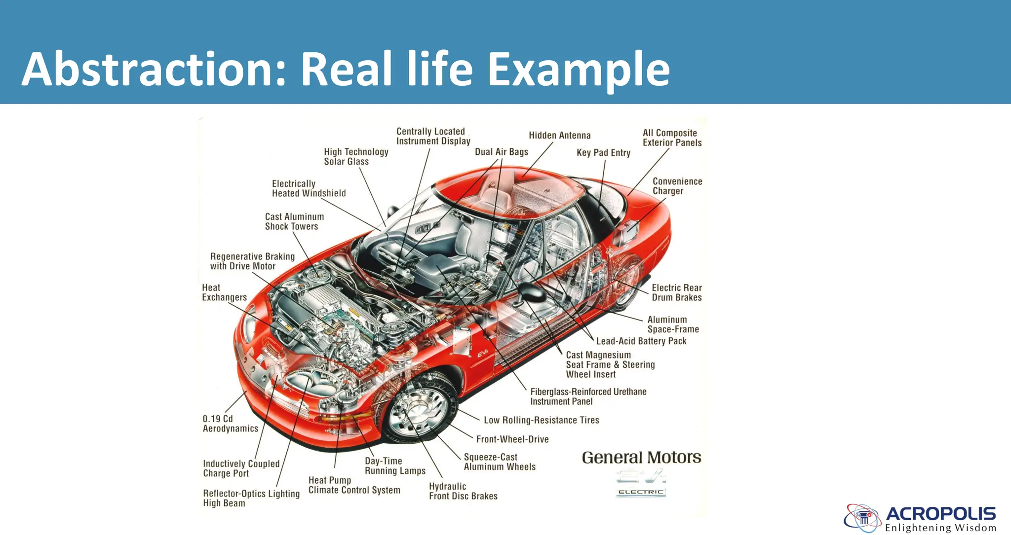 Abstraction: Real life Example
 