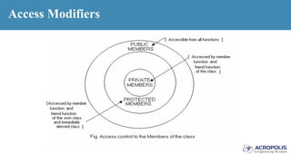 Access Modifiers
 