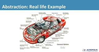 Abstraction: Real life Example
 