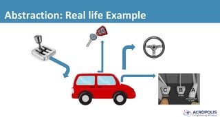 Abstraction: Real life Example
 