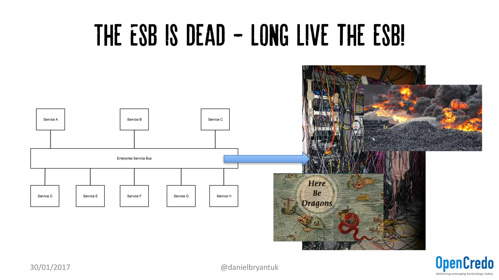 The ESB is dead - long live the esb!
30/01/2017 @danielbryantuk
 