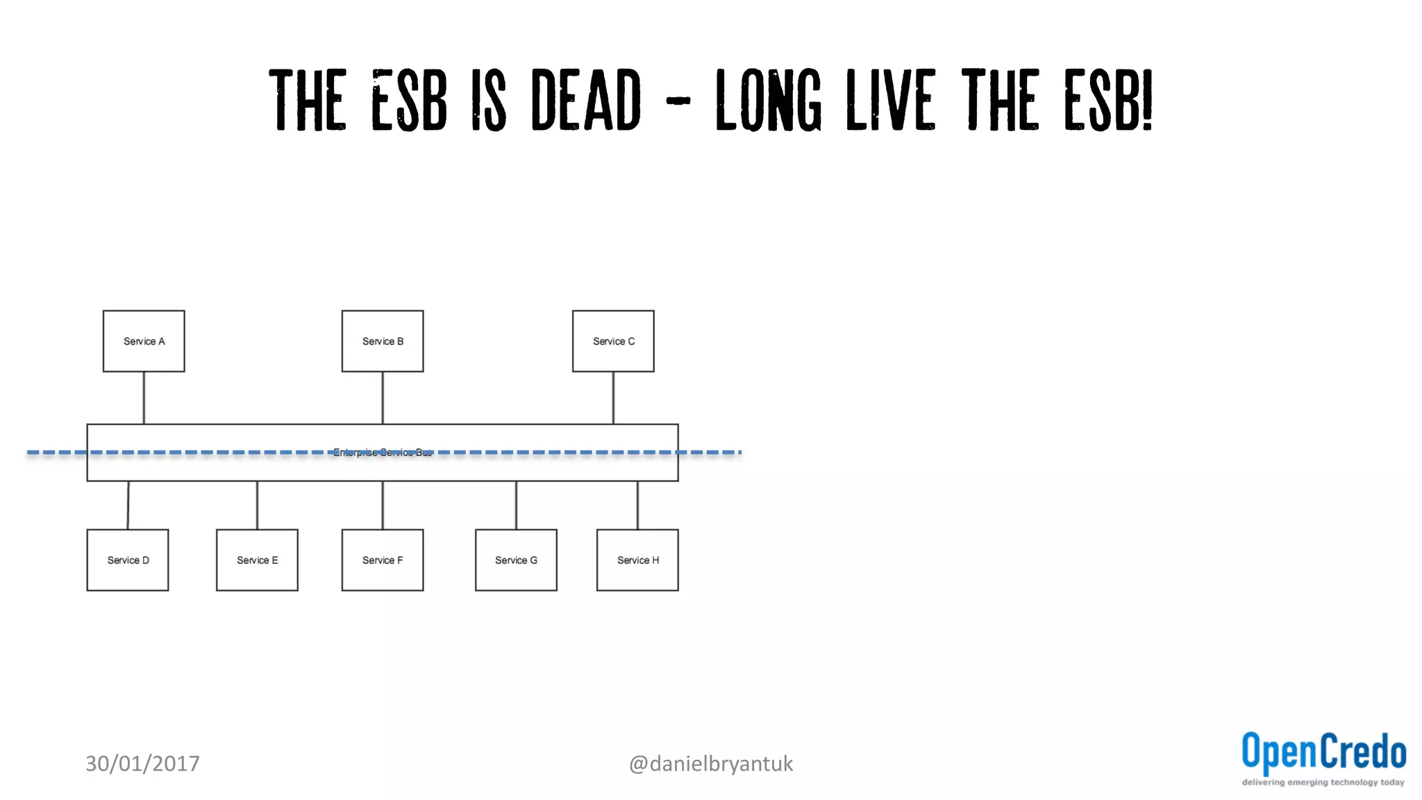 The ESB is dead - long live the esb!
30/01/2017 @danielbryantuk
 