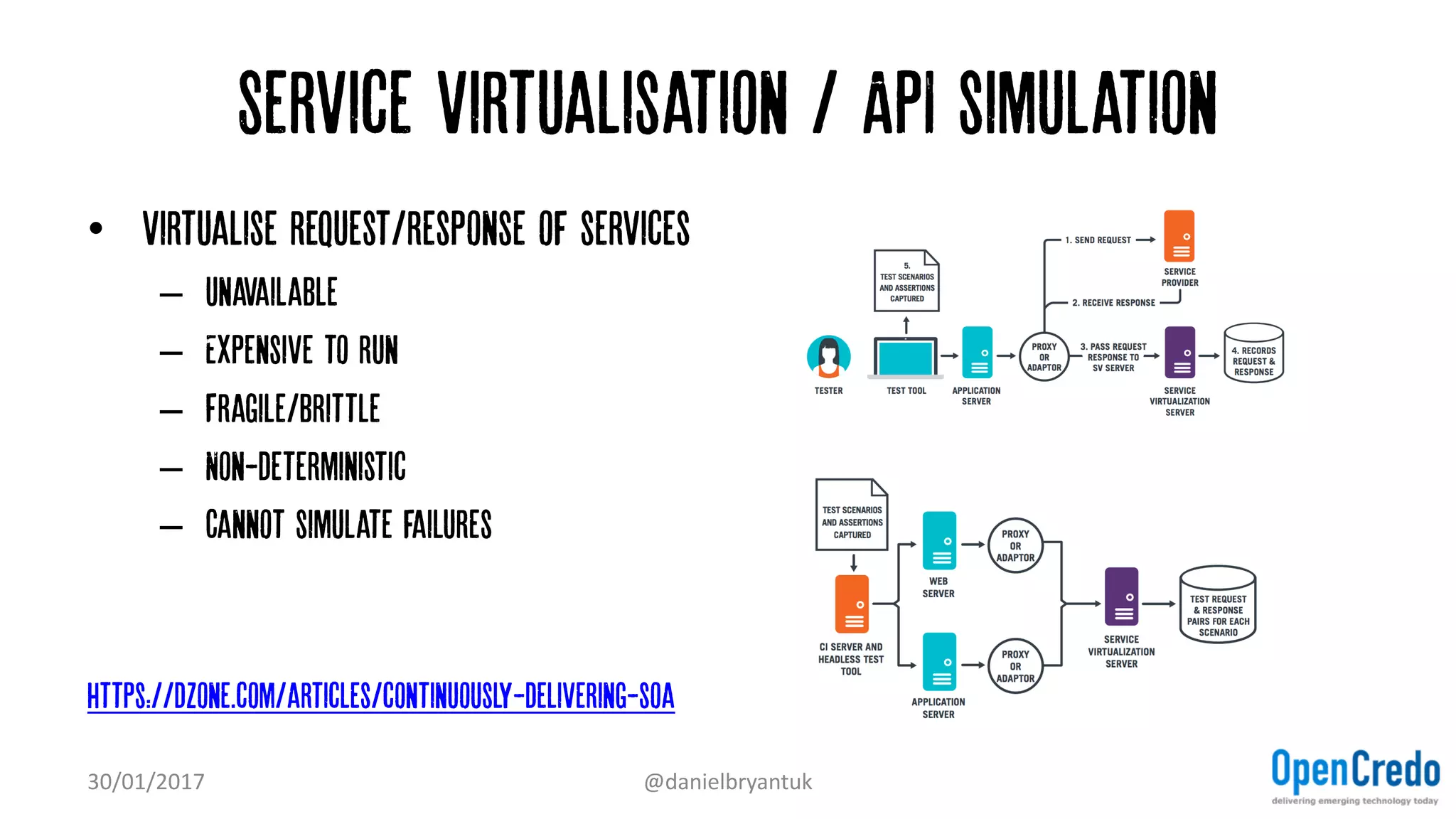 Service virtualisation / API simulation
• Virtualise request/response of services
– Unavailable
– Expensive to run
– Fragile/brittle
– Non-deterministic
– Cannot simulate failures
https://dzone.com/articles/continuously-delivering-soa
30/01/2017 @danielbryantuk
 