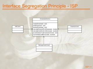 Interface Segregation Principle - ISP ISP >> 