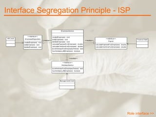 Interface Segregation Principle - ISP Role interface >> 