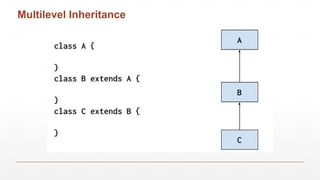 OOP Programming TEchniques used in Java | PPTX