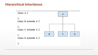 OOP Programming TEchniques used in Java | PPTX