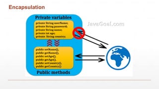 OOP Programming TEchniques used in Java | PPTX