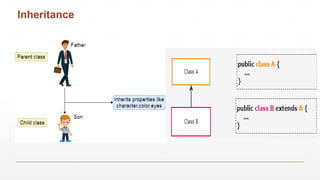 OOP Programming TEchniques used in Java | PPTX