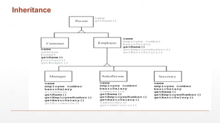 OOP Programming TEchniques used in Java | PPTX