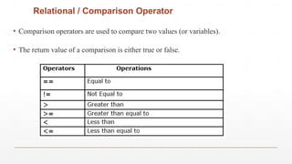 Relational / Comparison Operator
▪ Comparison operators are used to compare two values (or variables).
▪ The return value of a comparison is either true or false.
 