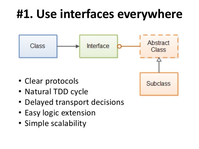 Architecture Design Java oop paradigm, principles of good design and architecture of java appl… Architecture Design Java oop paradigm, principles of good design and architecture of java appl…