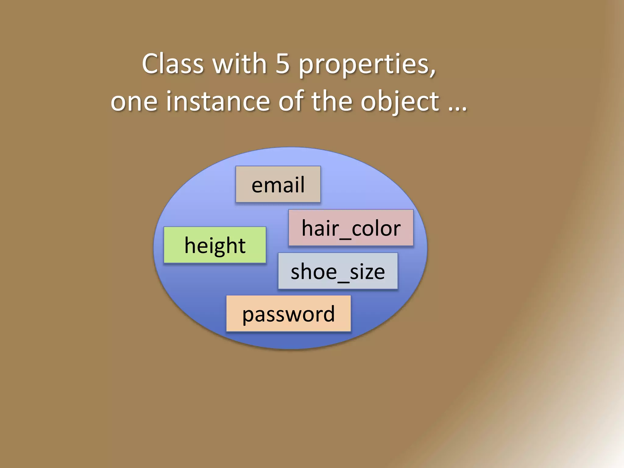 Object Oriented Programming Basics with PHP | PPT