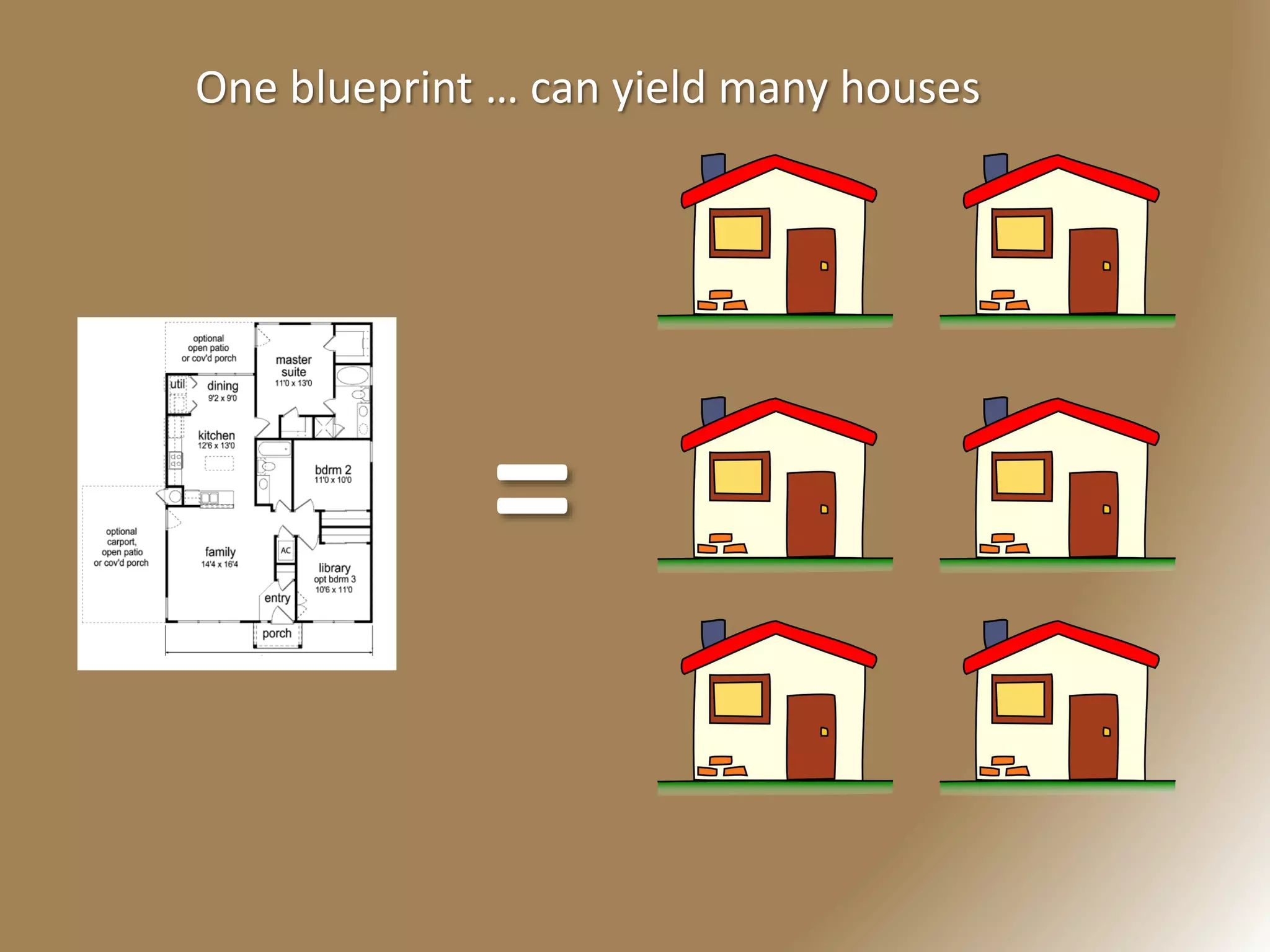 =
One blueprint … can yield many houses
 