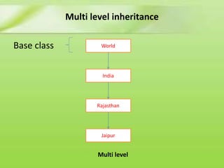 Principles and advantages of oop ppt | PPT