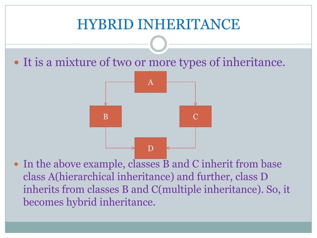 Introduction to Inheritance | PPTX