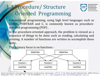 OOP ppt.pdf