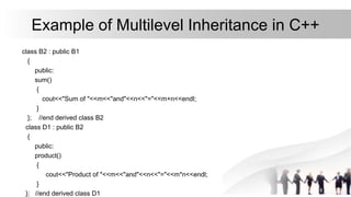 Multi level inheritence | PPTX