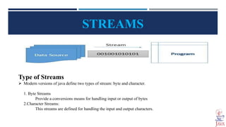 File Handling in Java Oop presentation | PPTX