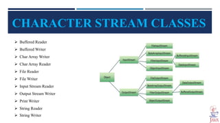 File Handling in Java Oop presentation | PPTX | Programming Languages ...