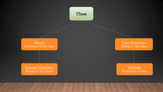 Class
Objects:
Instances of the class
Class Properties:
Belong to the class
Instance Properties:
Belong to the object
Methods:
Functions of class
 