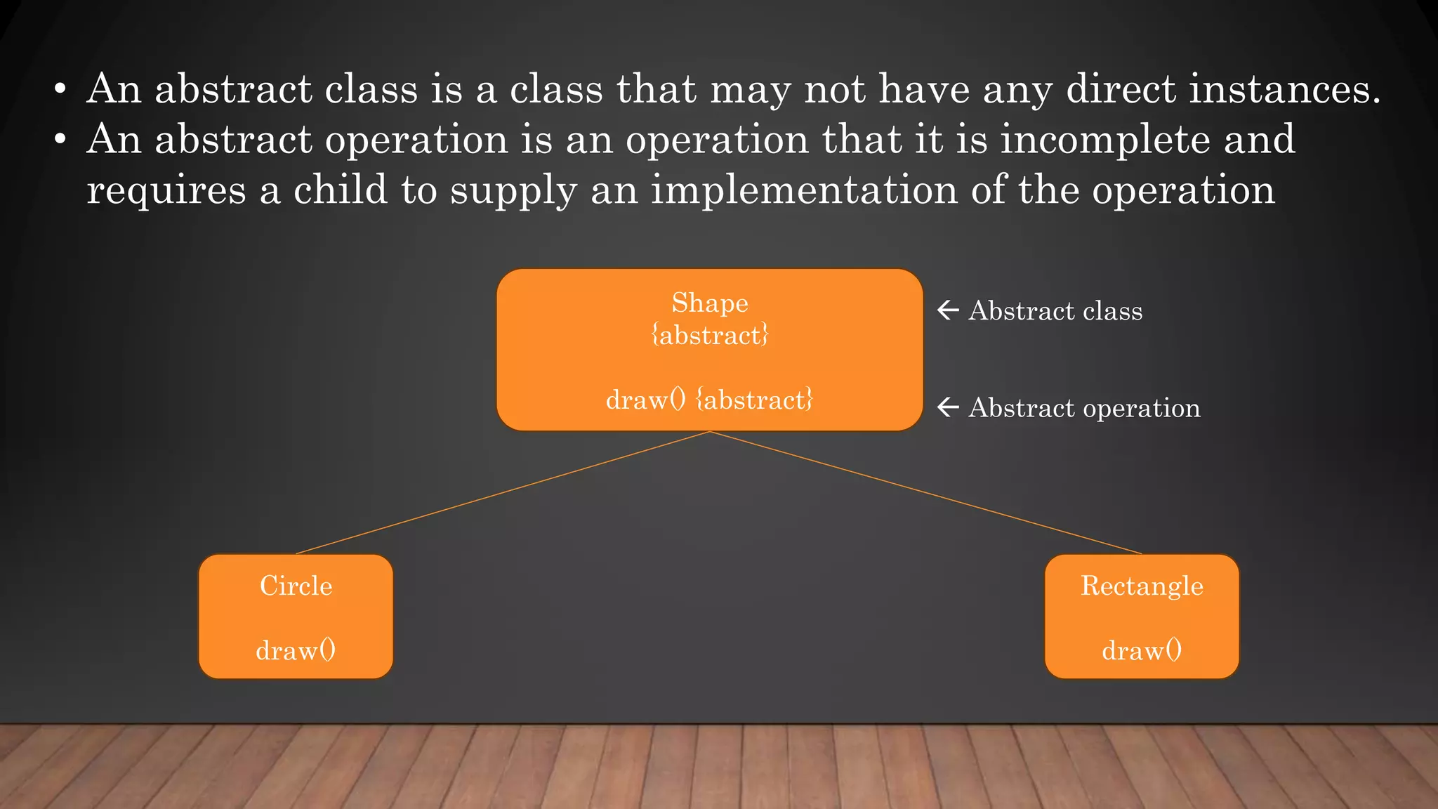 • An abstract class is a class that may not have any direct instances.
• An abstract operation is an operation that it is incomplete and
requires a child to supply an implementation of the operation
Shape
{abstract}
draw() {abstract}
Circle
draw()
Rectangle
draw()
 Abstract class
 Abstract operation
 