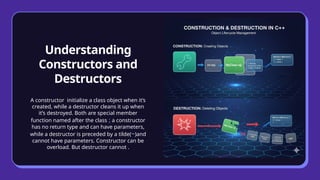 object oriented programing classes and objects.pptx