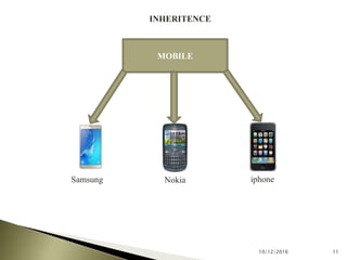 object oriented programming(syed munib ali 11b-023-bs) | PPT