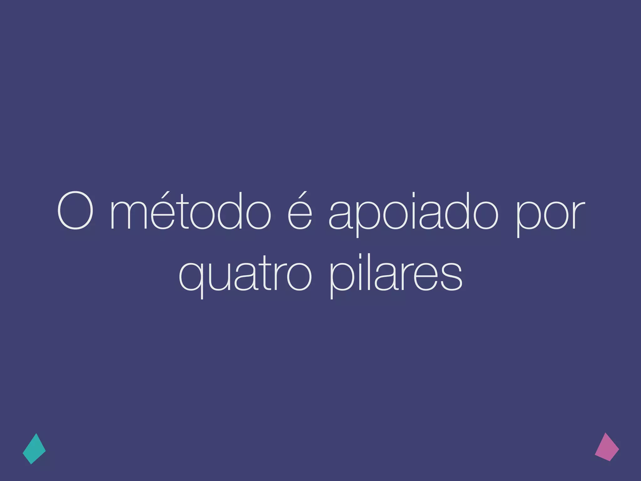 O método é apoiado por
quatro pilares
 