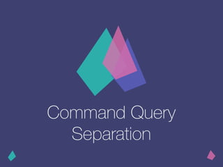 Command Query
Separation
 