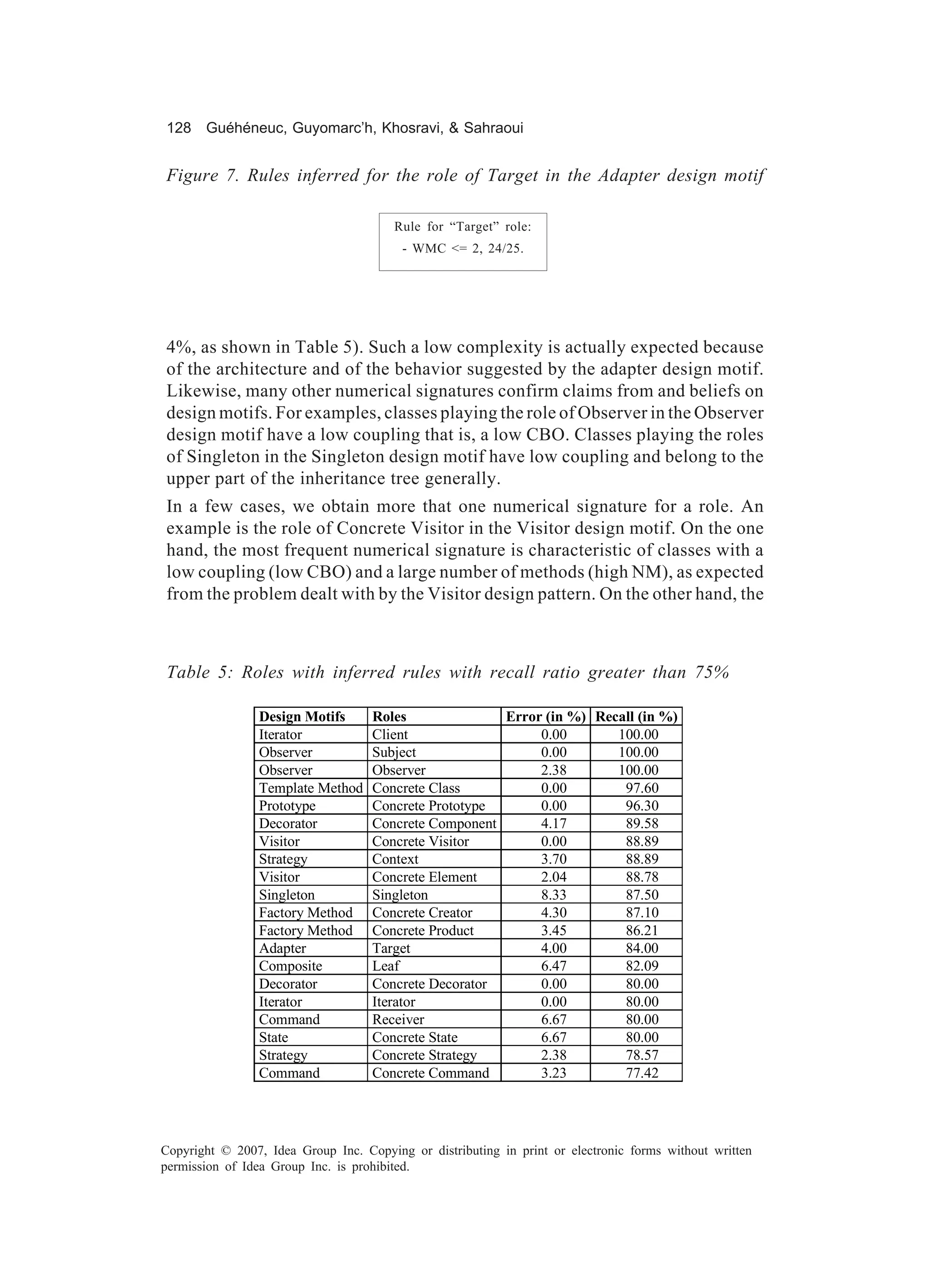 128 Guéhéneuc, Guyomarc’h, Khosravi, & Sahraoui


Figure 7. Rules inferred for the role of Target in the Adapter design motif

                                        Rule for “Target” role:
                                         - WMC <= 2, 24/25.




4%, as shown in Table 5). Such a low complexity is actually expected because
of the architecture and of the behavior suggested by the adapter design motif.
Likewise, many other numerical signatures confirm claims from and beliefs on
design motifs. For examples, classes playing the role of Observer in the Observer
design motif have a low coupling that is, a low CBO. Classes playing the roles
of Singleton in the Singleton design motif have low coupling and belong to the
upper part of the inheritance tree generally.
In a few cases, we obtain more that one numerical signature for a role. An
example is the role of Concrete Visitor in the Visitor design motif. On the one
hand, the most frequent numerical signature is characteristic of classes with a
low coupling (low CBO) and a large number of methods (high NM), as expected
from the problem dealt with by the Visitor design pattern. On the other hand, the



Table 5: Roles with inferred rules with recall ratio greater than 75%

                Design Motifs       Roles              Error (in %) Recall (in %)
                Iterator            Client                  0.00       100.00
                Observer            Subject                 0.00       100.00
                Observer            Observer                2.38       100.00
                Template Method     Concrete Class          0.00        97.60
                Prototype           Concrete Prototype      0.00        96.30
                Decorator           Concrete Component      4.17        89.58
                Visitor             Concrete Visitor        0.00        88.89
                Strategy            Context                 3.70        88.89
                Visitor             Concrete Element        2.04        88.78
                Singleton           Singleton               8.33        87.50
                Factory Method      Concrete Creator        4.30        87.10
                Factory Method      Concrete Product        3.45        86.21
                Adapter             Target                  4.00        84.00
                Composite           Leaf                    6.47        82.09
                Decorator           Concrete Decorator      0.00        80.00
                Iterator            Iterator                0.00        80.00
                Command             Receiver                6.67        80.00
                State               Concrete State          6.67        80.00
                Strategy            Concrete Strategy       2.38        78.57
                Command             Concrete Command        3.23        77.42




Copyright © 2007, Idea Group Inc. Copying or distributing in print or electronic forms without written
permission of Idea Group Inc. is prohibited.
 