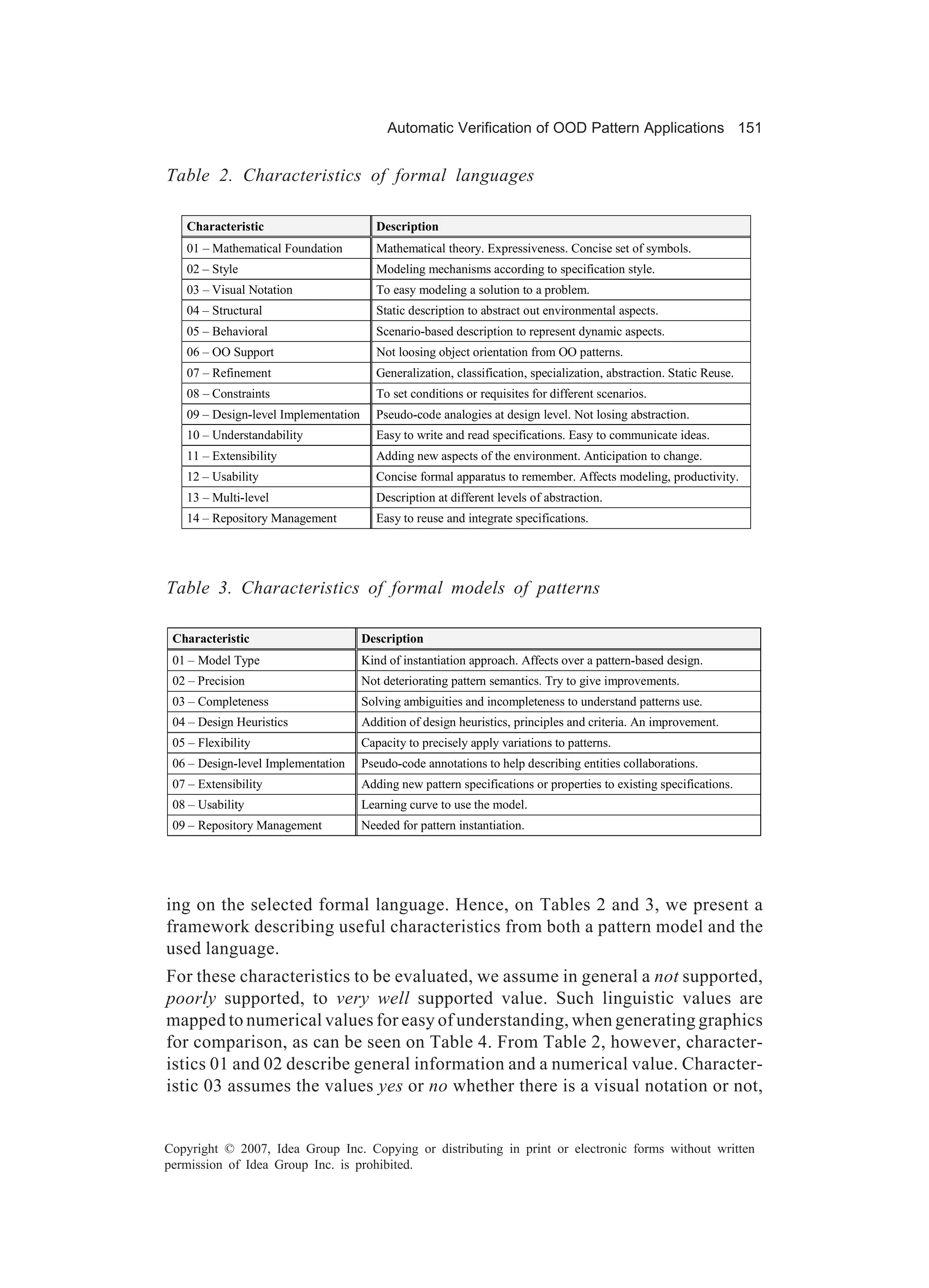 Automatic Verification of OOD Pattern Applications 151


Table 2. Characteristics of formal languages

   Characteristic                        Description
   01 – Mathematical Foundation          Mathematical theory. Expressiveness. Concise set of symbols.
   02 – Style                            Modeling mechanisms according to specification style.
   03 – Visual Notation                  To easy modeling a solution to a problem.
   04 – Structural                       Static description to abstract out environmental aspects.
   05 – Behavioral                       Scenario-based description to represent dynamic aspects.
   06 – OO Support                       Not loosing object orientation from OO patterns.
   07 – Refinement                       Generalization, classification, specialization, abstraction. Static Reuse.
   08 – Constraints                      To set conditions or requisites for different scenarios.
   09 – Design-level Implementation      Pseudo-code analogies at design level. Not losing abstraction.
   10 – Understandability                Easy to write and read specifications. Easy to communicate ideas.
   11 – Extensibility                    Adding new aspects of the environment. Anticipation to change.
   12 – Usability                        Concise formal apparatus to remember. Affects modeling, productivity.
   13 – Multi-level                      Description at different levels of abstraction.
   14 – Repository Management            Easy to reuse and integrate specifications.




Table 3. Characteristics of formal models of patterns

 Characteristic                       Description
 01 – Model Type                      Kind of instantiation approach. Affects over a pattern-based design.
 02 – Precision                       Not deteriorating pattern semantics. Try to give improvements.
 03 – Completeness                    Solving ambiguities and incompleteness to understand patterns use.
 04 – Design Heuristics               Addition of design heuristics, principles and criteria. An improvement.
 05 – Flexibility                     Capacity to precisely apply variations to patterns.
 06 – Design-level Implementation     Pseudo-code annotations to help describing entities collaborations.
 07 – Extensibility                   Adding new pattern specifications or properties to existing specifications.
 08 – Usability                       Learning curve to use the model.
 09 – Repository Management           Needed for pattern instantiation.




ing on the selected formal language. Hence, on Tables 2 and 3, we present a
framework describing useful characteristics from both a pattern model and the
used language.
For these characteristics to be evaluated, we assume in general a not supported,
poorly supported, to very well supported value. Such linguistic values are
mapped to numerical values for easy of understanding, when generating graphics
for comparison, as can be seen on Table 4. From Table 2, however, character-
istics 01 and 02 describe general information and a numerical value. Character-
istic 03 assumes the values yes or no whether there is a visual notation or not,


Copyright © 2007, Idea Group Inc. Copying or distributing in print or electronic forms without written
permission of Idea Group Inc. is prohibited.
 