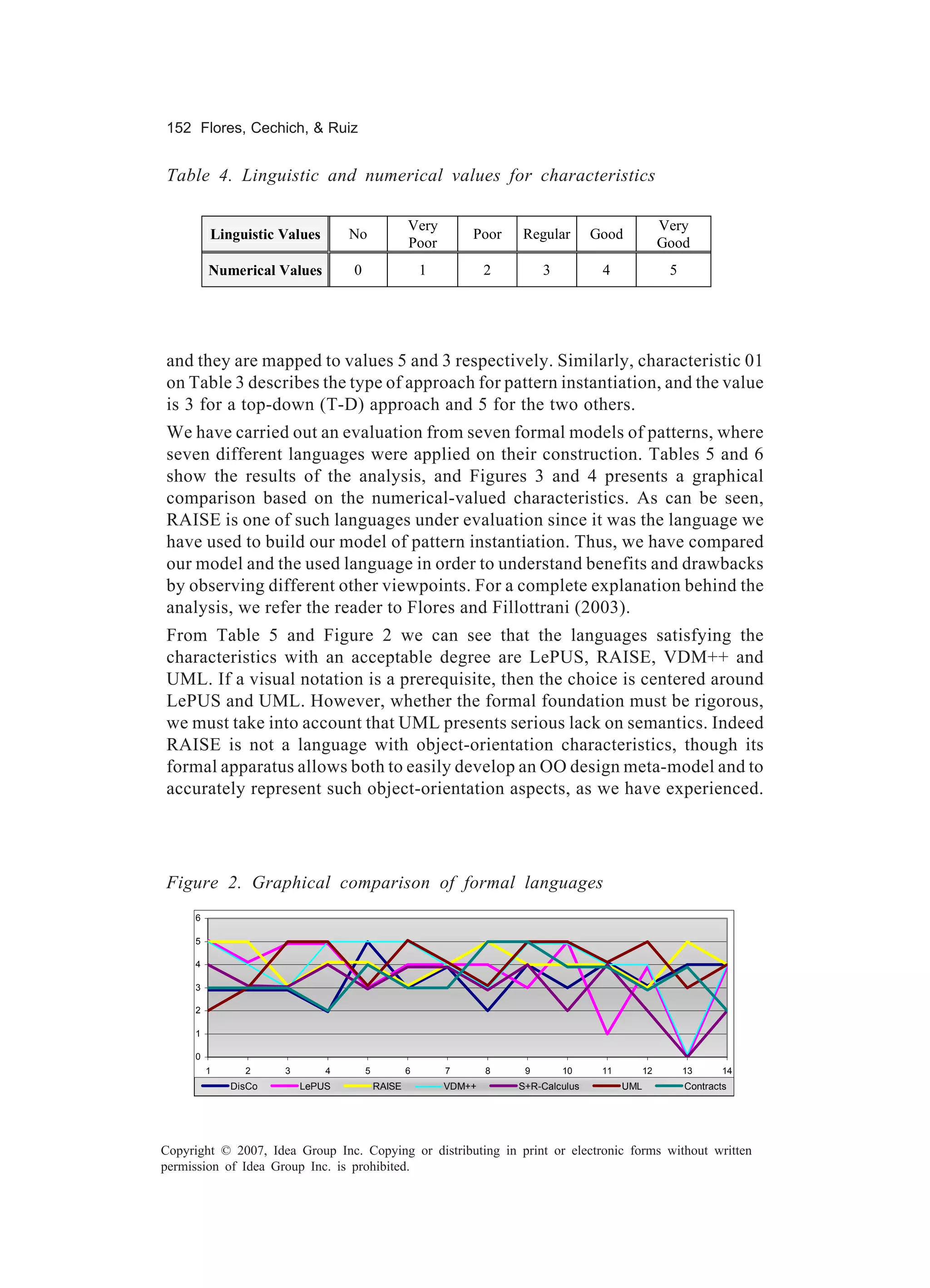 152 Flores, Cechich, & Ruiz


Table 4. Linguistic and numerical values for characteristics

                                                 Very                                                Very
         Linguistic Values       No                          Poor    Regular        Good
                                                 Poor                                                Good
         Numerical Values        0                   1           2        3          4                5




and they are mapped to values 5 and 3 respectively. Similarly, characteristic 01
on Table 3 describes the type of approach for pattern instantiation, and the value
is 3 for a top-down (T-D) approach and 5 for the two others.
We have carried out an evaluation from seven formal models of patterns, where
seven different languages were applied on their construction. Tables 5 and 6
show the results of the analysis, and Figures 3 and 4 presents a graphical
comparison based on the numerical-valued characteristics. As can be seen,
RAISE is one of such languages under evaluation since it was the language we
have used to build our model of pattern instantiation. Thus, we have compared
our model and the used language in order to understand benefits and drawbacks
by observing different other viewpoints. For a complete explanation behind the
analysis, we refer the reader to Flores and Fillottrani (2003).
From Table 5 and Figure 2 we can see that the languages satisfying the
characteristics with an acceptable degree are LePUS, RAISE, VDM++ and
UML. If a visual notation is a prerequisite, then the choice is centered around
LePUS and UML. However, whether the formal foundation must be rigorous,
we must take into account that UML presents serious lack on semantics. Indeed
RAISE is not a language with object-orientation characteristics, though its
formal apparatus allows both to easily develop an OO design meta-model and to
accurately represent such object-orientation aspects, as we have experienced.




Figure 2. Graphical comparison of formal languages
     6

     5

     4

     3

     2

     1

     0
         1     2     3       4       5           6       7       8    9       10     11         12        13      14
             DisCo       LePUS           RAISE           VDM++       S+R-Calculus         UML             Contracts




Copyright © 2007, Idea Group Inc. Copying or distributing in print or electronic forms without written
permission of Idea Group Inc. is prohibited.
 