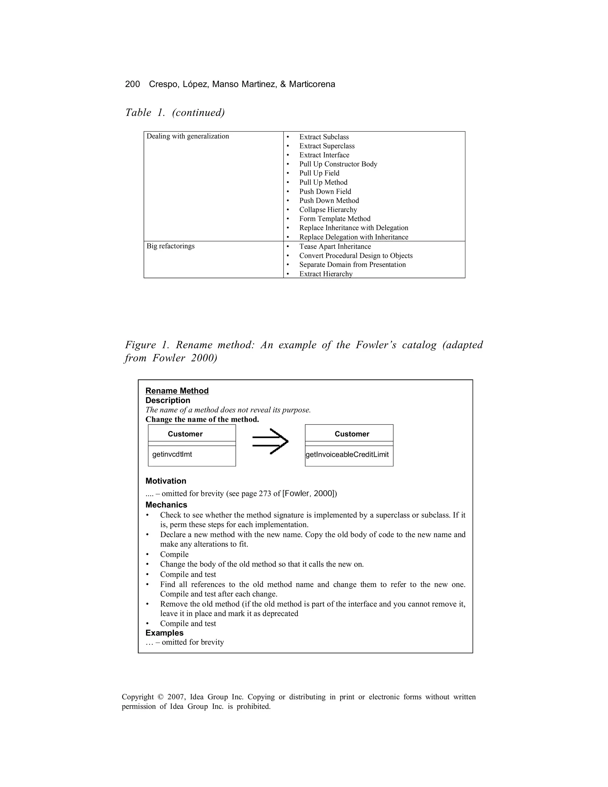 200    Crespo, López, Manso Martinez, & Marticorena


Table 1. (continued)

       Dealing with generalization             •   Extract Subclass
                                               •   Extract Superclass
                                               •   Extract Interface
                                               •   Pull Up Constructor Body
                                               •   Pull Up Field
                                               •   Pull Up Method
                                               •   Push Down Field
                                               •   Push Down Method
                                               •   Collapse Hierarchy
                                               •   Form Template Method
                                               •   Replace Inheritance with Delegation
                                               •   Replace Delegation with Inheritance
       Big refactorings                        •   Tease Apart Inheritance
                                               •   Convert Procedural Design to Objects
                                               •   Separate Domain from Presentation
                                               •   Extract Hierarchy




Figure 1. Rename method: An example of the Fowler’s catalog (adapted
from Fowler 2000)

      Rename Method
      Description
      The name of a method does not reveal its purpose.
      Change the name of the method.
              Customer                                        Customer

        getinvcdtlmt                                 getInvoiceableCreditLimit


      Motivation
      .... – omitted for brevity (see page 273 of [Fowler, 2000])
      Mechanics
      • Check to see whether the method signature is implemented by a superclass or subclass. If it
            is, perm these steps for each implementation.
      • Declare a new method with the new name. Copy the old body of code to the new name and
            make any alterations to fit.
      • Compile
      • Change the body of the old method so that it calls the new on.
      • Compile and test
      • Find all references to the old method name and change them to refer to the new one.
            Compile and test after each change.
      • Remove the old method (if the old method is part of the interface and you cannot remove it,
            leave it in place and mark it as deprecated
      • Compile and test
      Examples
      … – omitted for brevity




Copyright © 2007, Idea Group Inc. Copying or distributing in print or electronic forms without written
permission of Idea Group Inc. is prohibited.
 