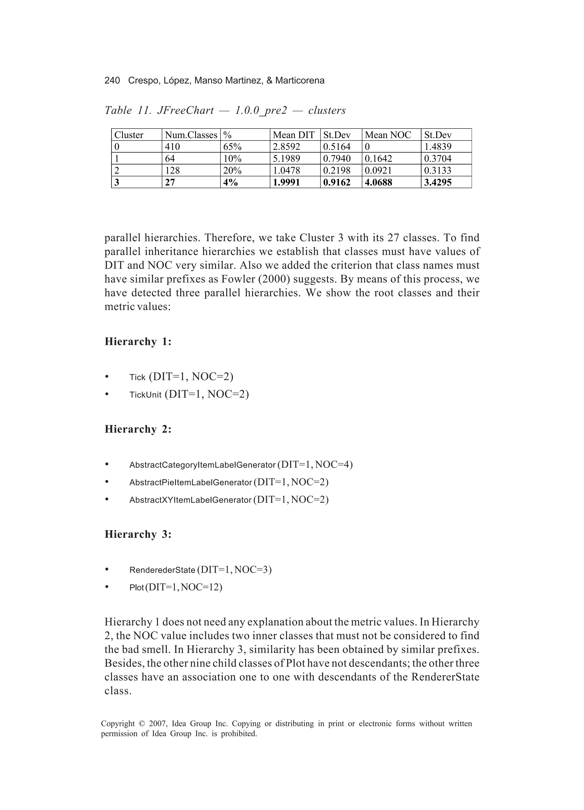 240 Crespo, López, Manso Martinez, & Marticorena


Table 11. JFreeChart — 1.0.0_pre2 — clusters

     Cluster       Num.Classes   %             Mean DIT      St.Dev     Mean NOC        St.Dev
     0             410           65%           2.8592        0.5164     0               1.4839
     1             64            10%           5.1989        0.7940     0.1642          0.3704
     2             128           20%           1.0478        0.2198     0.0921          0.3133
     3             27            4%            1.9991        0.9162     4.0688          3.4295




parallel hierarchies. Therefore, we take Cluster 3 with its 27 classes. To find
parallel inheritance hierarchies we establish that classes must have values of
DIT and NOC very similar. Also we added the criterion that class names must
have similar prefixes as Fowler (2000) suggests. By means of this process, we
have detected three parallel hierarchies. We show the root classes and their
metric values:


Hierarchy 1:


 •      Tick   (DIT=1, NOC=2)
 •      TickUnit   (DIT=1, NOC=2)


Hierarchy 2:


 •      AbstractCategoryItemLabelGenerator (DIT=1, NOC=4)

 •      AbstractPieItemLabelGenerator (DIT=1, NOC=2)

 •      AbstractXYItemLabelGenerator (DIT=1, NOC=2)



Hierarchy 3:


 •      RenderederState (DIT=1, NOC=3)

 •      Plot (DIT=1, NOC=12)



Hierarchy 1 does not need any explanation about the metric values. In Hierarchy
2, the NOC value includes two inner classes that must not be considered to find
the bad smell. In Hierarchy 3, similarity has been obtained by similar prefixes.
Besides, the other nine child classes of Plot have not descendants; the other three
classes have an association one to one with descendants of the RendererState
class.

Copyright © 2007, Idea Group Inc. Copying or distributing in print or electronic forms without written
permission of Idea Group Inc. is prohibited.
 