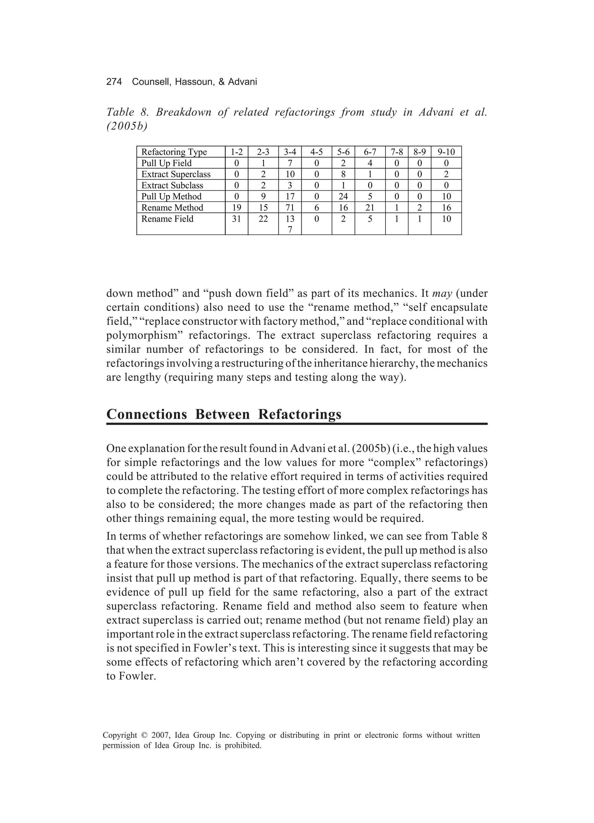 274    Counsell, Hassoun, & Advani


Table 8. Breakdown of related refactorings from study in Advani et al.
(2005b)

          Refactoring Type        1-2    2-3    3-4     4-5    5-6    6-7    7-8   8-9    9-10
          Pull Up Field            0      1      7       0      2      4      0     0       0
          Extract Superclass       0      2     10       0      8      1      0     0       2
          Extract Subclass         0      2      3       0      1      0      0     0       0
          Pull Up Method           0      9     17       0     24      5      0     0      10
          Rename Method           19     15     71       6     16     21      1     2      16
          Rename Field            31     22     13       0      2      5      1     1      10
                                                 7




down method” and “push down field” as part of its mechanics. It may (under
certain conditions) also need to use the “rename method,” “self encapsulate
field,” “replace constructor with factory method,” and “replace conditional with
polymorphism” refactorings. The extract superclass refactoring requires a
similar number of refactorings to be considered. In fact, for most of the
refactorings involving a restructuring of the inheritance hierarchy, the mechanics
are lengthy (requiring many steps and testing along the way).


Connections Between Refactorings

One explanation for the result found in Advani et al. (2005b) (i.e., the high values
for simple refactorings and the low values for more “complex” refactorings)
could be attributed to the relative effort required in terms of activities required
to complete the refactoring. The testing effort of more complex refactorings has
also to be considered; the more changes made as part of the refactoring then
other things remaining equal, the more testing would be required.
In terms of whether refactorings are somehow linked, we can see from Table 8
that when the extract superclass refactoring is evident, the pull up method is also
a feature for those versions. The mechanics of the extract superclass refactoring
insist that pull up method is part of that refactoring. Equally, there seems to be
evidence of pull up field for the same refactoring, also a part of the extract
superclass refactoring. Rename field and method also seem to feature when
extract superclass is carried out; rename method (but not rename field) play an
important role in the extract superclass refactoring. The rename field refactoring
is not specified in Fowler’s text. This is interesting since it suggests that may be
some effects of refactoring which aren’t covered by the refactoring according
to Fowler.



Copyright © 2007, Idea Group Inc. Copying or distributing in print or electronic forms without written
permission of Idea Group Inc. is prohibited.
 