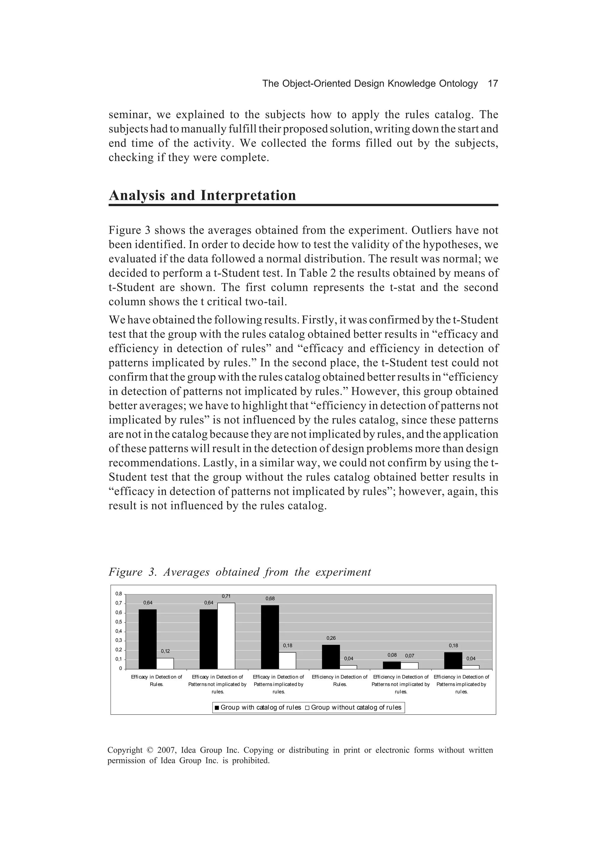 The Object-Oriented Design Knowledge Ontology 17


seminar, we explained to the subjects how to apply the rules catalog. The
subjects had to manually fulfill their proposed solution, writing down the start and
end time of the activity. We collected the forms filled out by the subjects,
checking if they were complete.


Analysis and Interpretation

Figure 3 shows the averages obtained from the experiment. Outliers have not
been identified. In order to decide how to test the validity of the hypotheses, we
evaluated if the data followed a normal distribution. The result was normal; we
decided to perform a t-Student test. In Table 2 the results obtained by means of
t-Student are shown. The first column represents the t-stat and the second
column shows the t critical two-tail.
We have obtained the following results. Firstly, it was confirmed by the t-Student
test that the group with the rules catalog obtained better results in “efficacy and
efficiency in detection of rules” and “efficacy and efficiency in detection of
patterns implicated by rules.” In the second place, the t-Student test could not
confirm that the group with the rules catalog obtained better results in “efficiency
in detection of patterns not implicated by rules.” However, this group obtained
better averages; we have to highlight that “efficiency in detection of patterns not
implicated by rules” is not influenced by the rules catalog, since these patterns
are not in the catalog because they are not implicated by rules, and the application
of these patterns will result in the detection of design problems more than design
recommendations. Lastly, in a similar way, we could not confirm by using the t-
Student test that the group without the rules catalog obtained better results in
“efficacy in detection of patterns not implicated by rules”; however, again, this
result is not influenced by the rules catalog.




Figure 3. Averages obtained from the experiment
  0,8                                                0,71                 0,68
  0,7         0,64                          0,64

  0,6
  0,5
  0,4
  0,3                                                                                                0,26
                                                                                  0,18                                                                         0,18
  0,2                  0,12
                                                                                                                                  0,08    0,07
  0,1                                                                                                         0,04                                                     0,04
   0
        Effi cacy in Detecti on of    Effi cacy i n Detecti on of   Efficacy in Detection of   Effi ciency in Detection of Effi ciency in Detection of Effi ciency in Detection of
                  Rul es.            Patterns not im plicated by    Patterns impl icated by               Rul es.          Patterns not impl icated by Patterns im pl icated by
                                                 rules.                       rules.                                                  rul es.                     rul es.


                                                    Group with catalog of rules                Group w ithout catalog of rules




Copyright © 2007, Idea Group Inc. Copying or distributing in print or electronic forms without written
permission of Idea Group Inc. is prohibited.
 